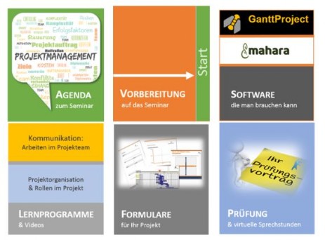Moodle-Vorschau Vorschau Seminarinhalte